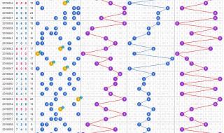 福彩3d走势图怎么看 福彩3D走势图新浪网