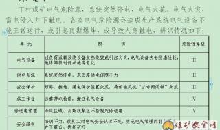 应急预案内容 重大危险源应急预案