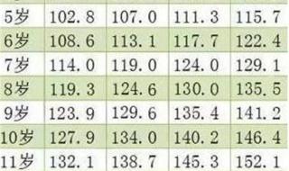 二岁半宝宝身高体重标准表格 儿童身高标准对照表