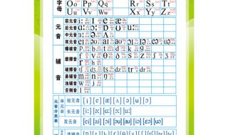 字母组合音标发音表记忆口诀 英语音标口诀记忆法