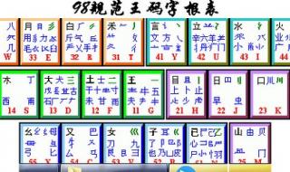 手机五笔字根键盘对照表输入法 五笔打字字根表