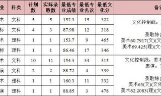 南昌大学云南录取分数线23年是多少 南昌大学录取分数线