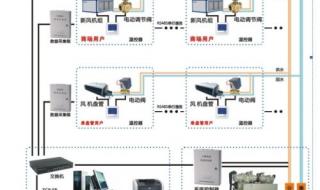 松下空调显示f 松下空调故障代码