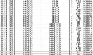 辽宁省公务员考试2021政审时间 辽宁公务员面试时间