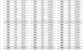 江苏2023高考录取分数线出炉全省排名六万名能录取一本线吗 江苏一本分数线2023