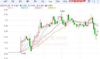 工行纸白银春节休市吗 工行纸白银实时行情