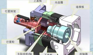 谐波减速器和行星减速器优缺点 行星减速机