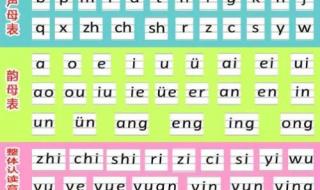 26英文字母表带汉字 汉语拼音字母表读法