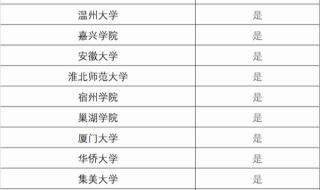 win10专业版1809和1909哪个好 10大热门专业