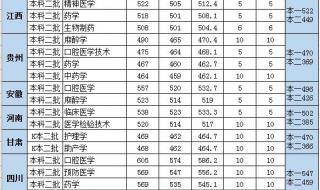 厦门大学医学院属不属于厦门大学 厦门医学院