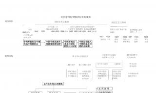 初中历史没学好对高中历史有影响吗 高中历史知识点总结