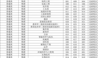 2021年全国医学院录取分数线 2021大学录取分数线