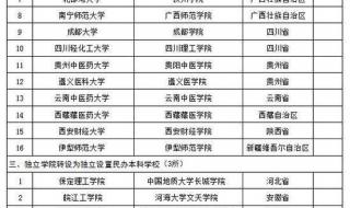 河南科技学院什么时候升级为大学 8所学院拟更名大学