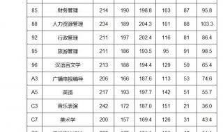 2021广西师范大学一本录取分数线 广西师范大学分数线