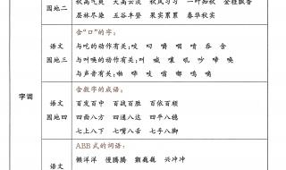 小学三年级语文期中试卷家长评语怎样写 三年级下册语文期中考试题