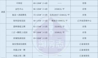 2022年东莞中考各学校录取分数线 东莞中考录取分数线2022年