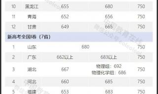 2021年江苏高考分数线一本和二本分数线多少河南 大学分数线2021年录取分数线