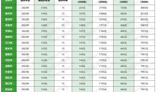 22年12月份退休23年能涨钱吗 河南省2023年养老金上调