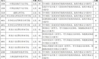 医学专科提前批有哪些学校 专科提前批有哪些院校