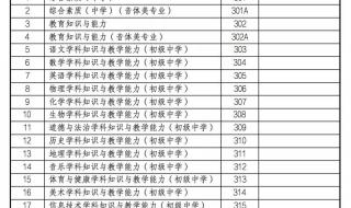 2022教资面试上半年报名时间 2022教资上半年考试报名时间