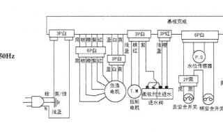 自动洗衣机原理