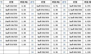 钢芯铝绞线26根铝含量是多少 钢芯铝绞线规格型号