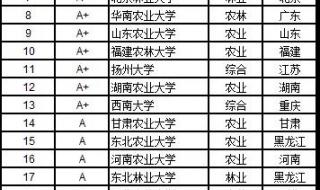 湘南学院和怀化学院哪个好一些 怀化学院分数线