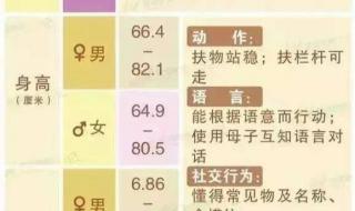 三年级标准身高儿童 三岁儿童身高标准表