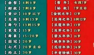 2024年立春时间是下午4时16分,那么躲春的时间是下午3时到5时 2024躲春的最佳时间表