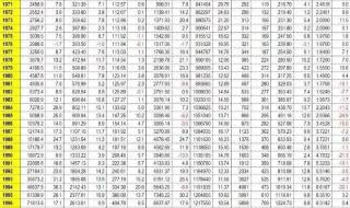 2021河北经济报告 全国gdp省份排名2021年