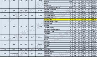 2023考586分能不能上深圳大学 深圳大学高考分数线