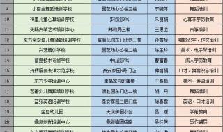 如何申办办学资格证 办学许可证很难办理吗