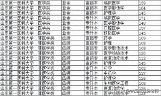 山东高考填报流程 山东高考报志愿流程