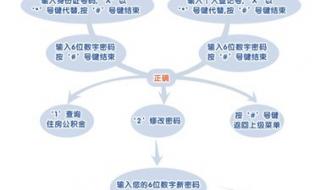 如何用微信查询自己的公积金账户 北京住房公积金查询