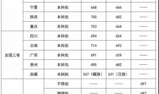 今年北大的录取分数线是多少 北京大学录取分数线