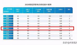 2021中国百强城市完整名单 2021中国百强城市排行榜