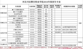 河北专科有哪些武警公安警察类院校 河北省警察职业学院